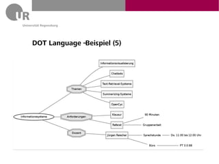 DOT Language – Beispiel (5)
 