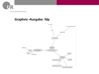 Graphviz – Ausgabe: fdp
 