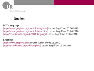 Quellen

DOT-Language
[http://www.graphviz.org/doc/info/lang.html] Letzter Zugriff am 03.06.2010
[http://www.graphviz.org/doc/info/attrs.html] Letzter Zugriff am 03.06.2010
[http://en.wikipedia.org/wiki/DOT_language] Letzter Zugriff am 03.06.2010

Graphviz
[http://www.graphviz.org/] Letzter Zugriff am 03.06.2010
[http://en.wikipedia.org/wiki/Graphviz] Letzter Zugriff am 03.06.2010
 