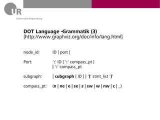 DOT Language – Grammatik (3)
[http://www.graphviz.org/doc/info/lang.html]

node_id:      ID [ port ]

Port:         ':' ID [ ':' compass_pt ]
              | ':' compass_pt

subgraph:     [ subgraph [ ID ] ] '{' stmt_list '}'

compass_pt:   (n | ne | e | se | s | sw | w | nw | c | _)
 
