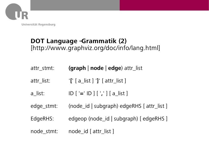Graphiz - Using the DOT Language