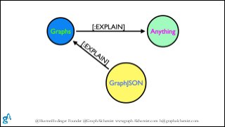 @HustonHedinger Founder @GraphAlchemist www.graphAlchemist.com h@graphalchemist.com

 