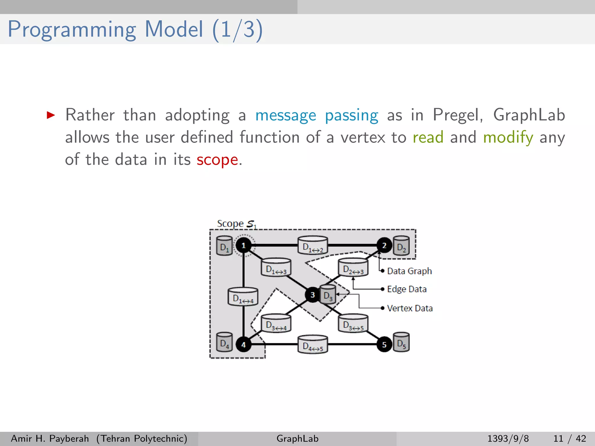 Programming Model (1/3) Rather than adopting a message passing as in Pregel, GraphLab allows the user deﬁned function of a vertex to read and modify any of the data in its scope. Amir H. Payberah (Tehran Polytechnic) GraphLab 1393/9/8 11 / 42 