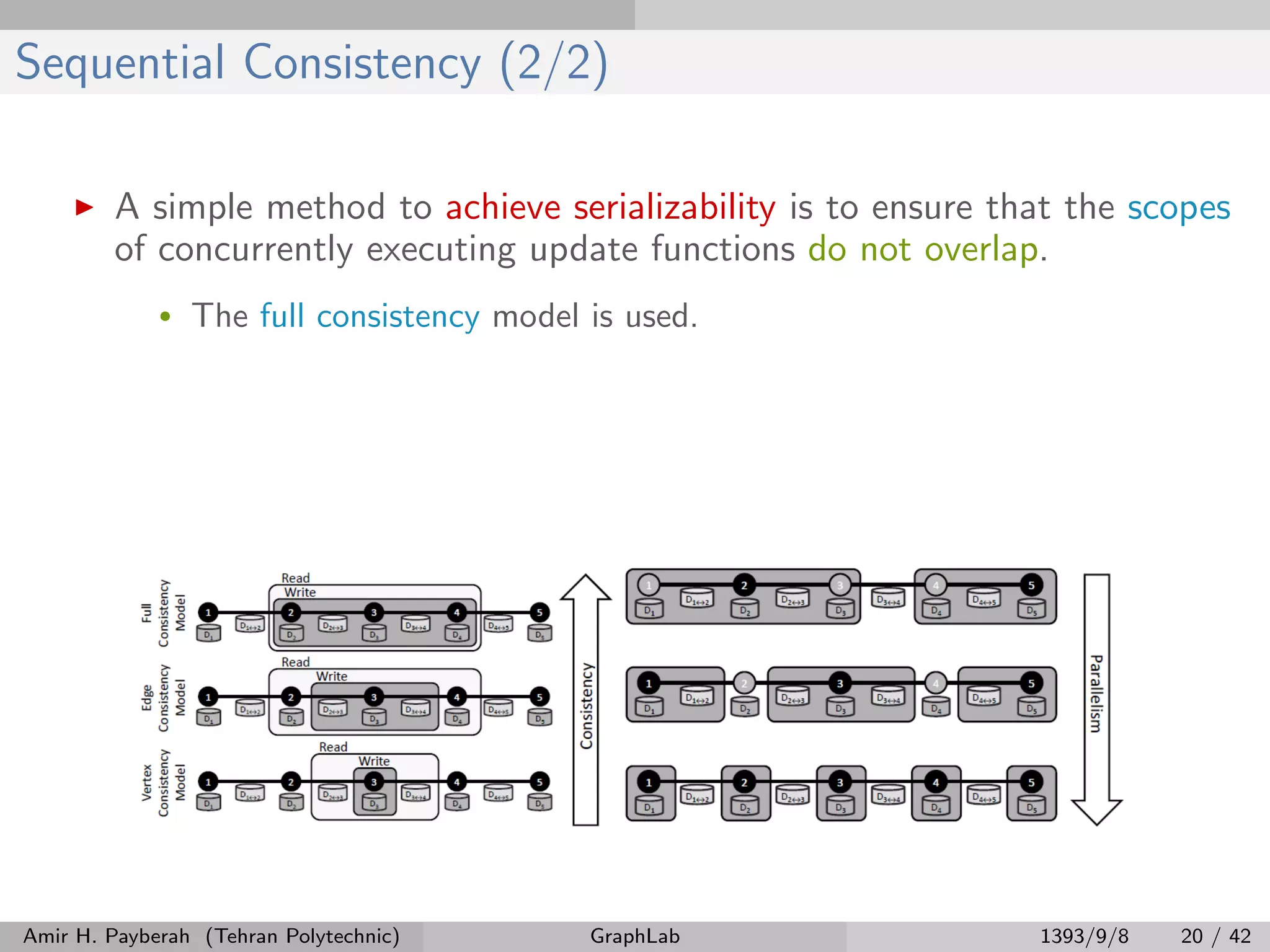 Sequential Consistency (2/2) A simple method to achieve serializability is to ensure that the scopes of concurrently executing update functions do not overlap. • The full consistency model is used. Amir H. Payberah (Tehran Polytechnic) GraphLab 1393/9/8 20 / 42 