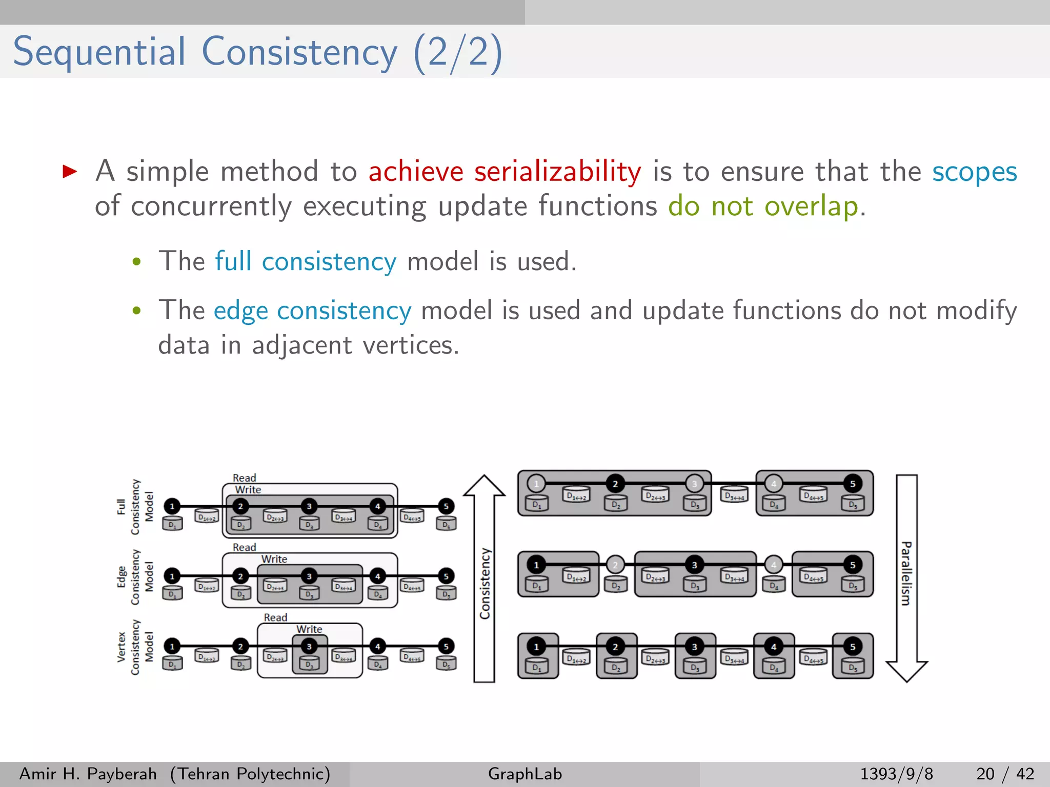 Sequential Consistency (2/2) A simple method to achieve serializability is to ensure that the scopes of concurrently executing update functions do not overlap. • The full consistency model is used. • The edge consistency model is used and update functions do not modify data in adjacent vertices. Amir H. Payberah (Tehran Polytechnic) GraphLab 1393/9/8 20 / 42 