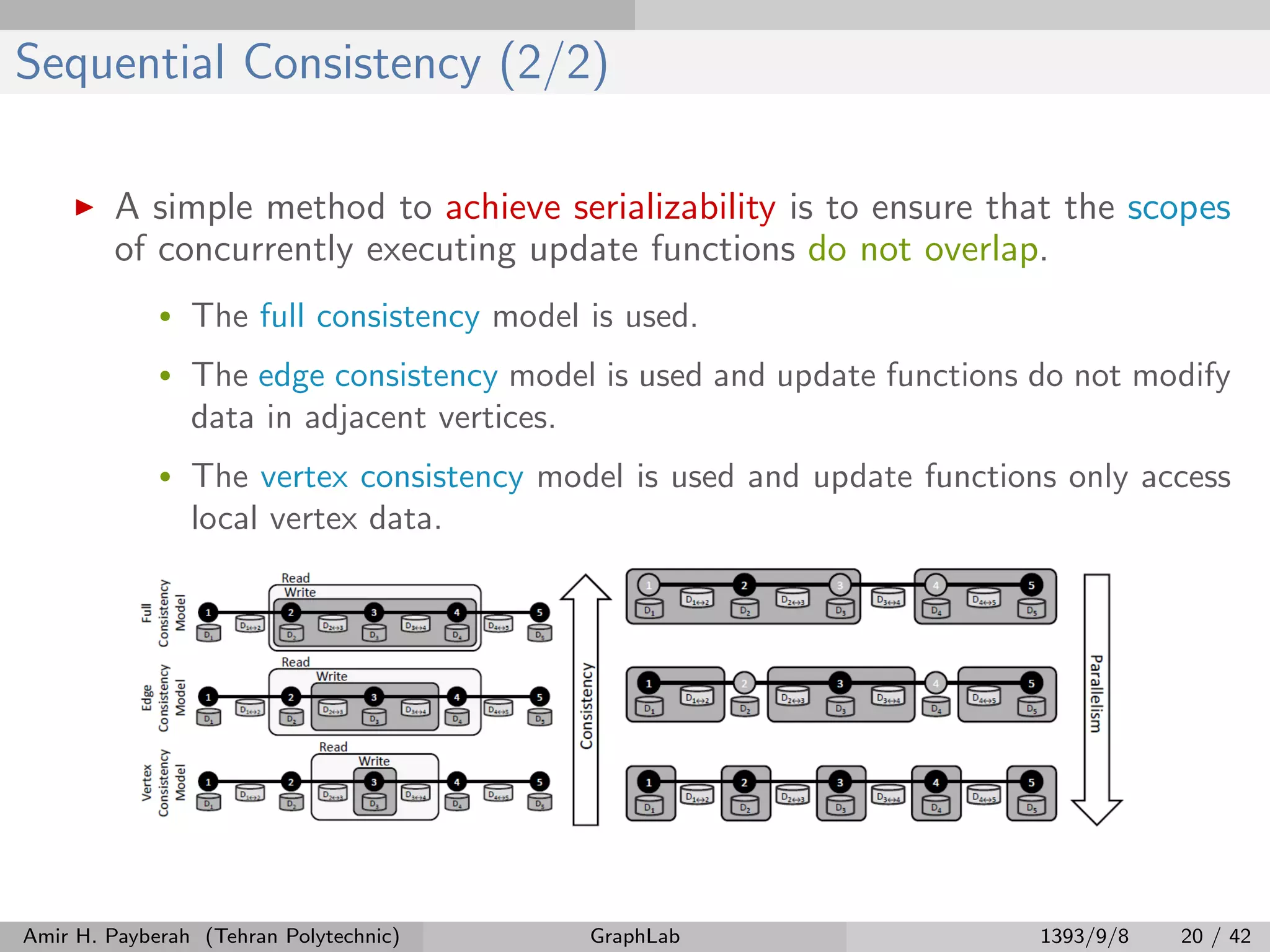 Sequential Consistency (2/2) A simple method to achieve serializability is to ensure that the scopes of concurrently executing update functions do not overlap. • The full consistency model is used. • The edge consistency model is used and update functions do not modify data in adjacent vertices. • The vertex consistency model is used and update functions only access local vertex data. Amir H. Payberah (Tehran Polytechnic) GraphLab 1393/9/8 20 / 42 