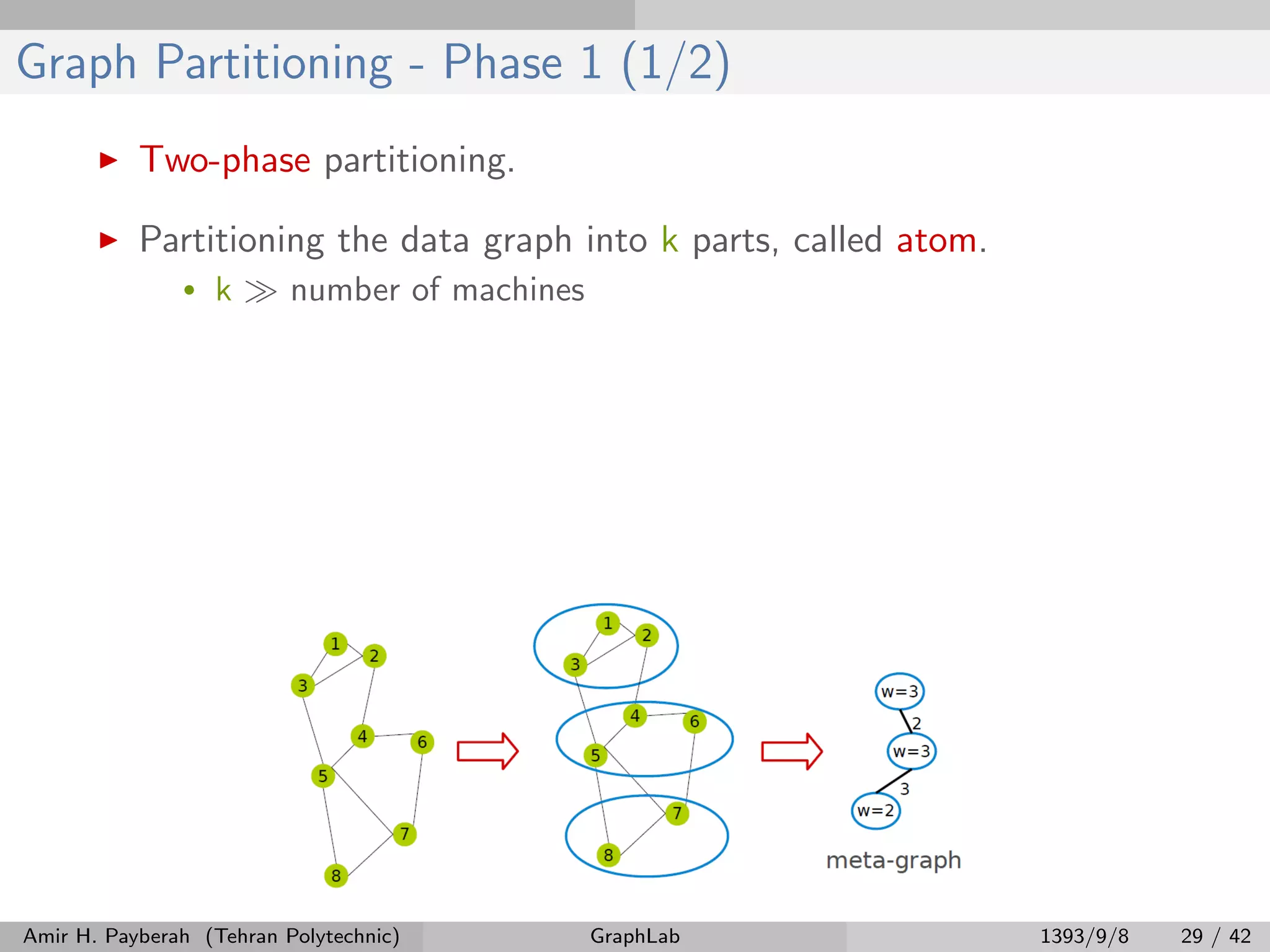 Graph Partitioning - Phase 1 (1/2) Two-phase partitioning. Partitioning the data graph into k parts, called atom. • k number of machines Amir H. Payberah (Tehran Polytechnic) GraphLab 1393/9/8 29 / 42 