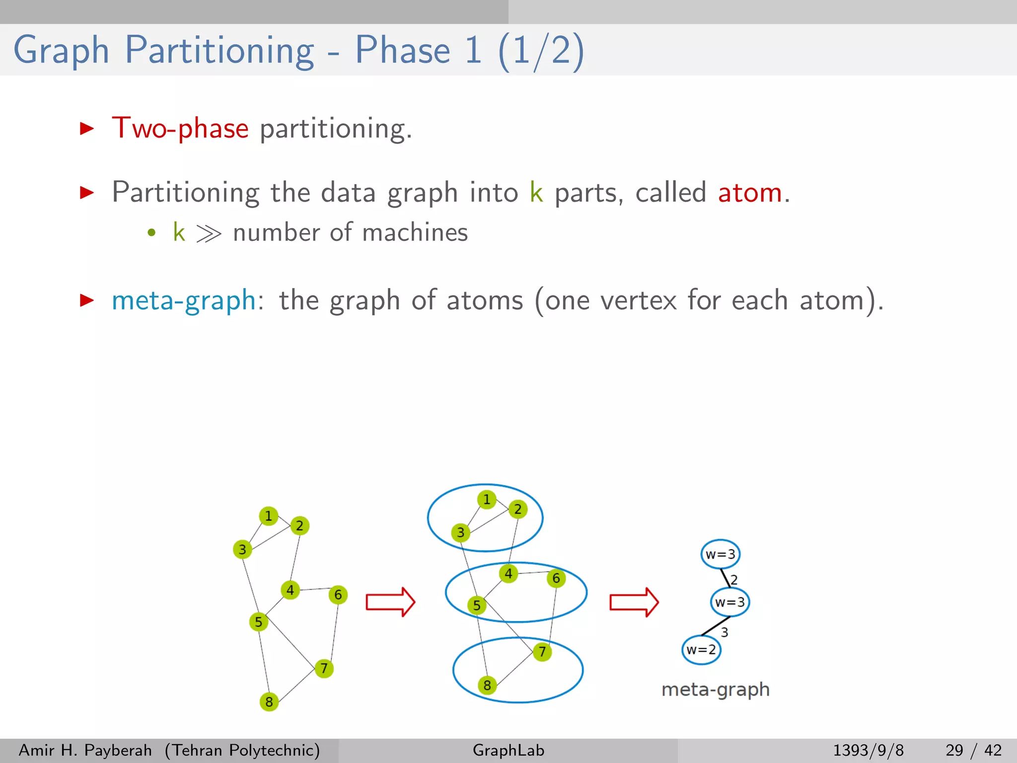 Graph Partitioning - Phase 1 (1/2) Two-phase partitioning. Partitioning the data graph into k parts, called atom. • k number of machines meta-graph: the graph of atoms (one vertex for each atom). Amir H. Payberah (Tehran Polytechnic) GraphLab 1393/9/8 29 / 42 