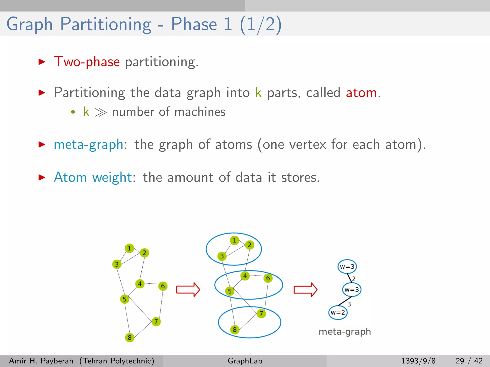 Graph Partitioning - Phase 1 (1/2) Two-phase partitioning. Partitioning the data graph into k parts, called atom. • k number of machines meta-graph: the graph of atoms (one vertex for each atom). Atom weight: the amount of data it stores. Amir H. Payberah (Tehran Polytechnic) GraphLab 1393/9/8 29 / 42 