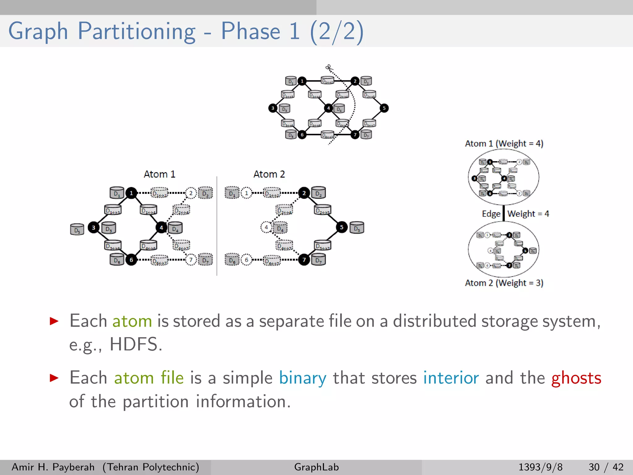 Graph Partitioning - Phase 1 (2/2) Each atom is stored as a separate ﬁle on a distributed storage system, e.g., HDFS. Each atom ﬁle is a simple binary that stores interior and the ghosts of the partition information. Amir H. Payberah (Tehran Polytechnic) GraphLab 1393/9/8 30 / 42 