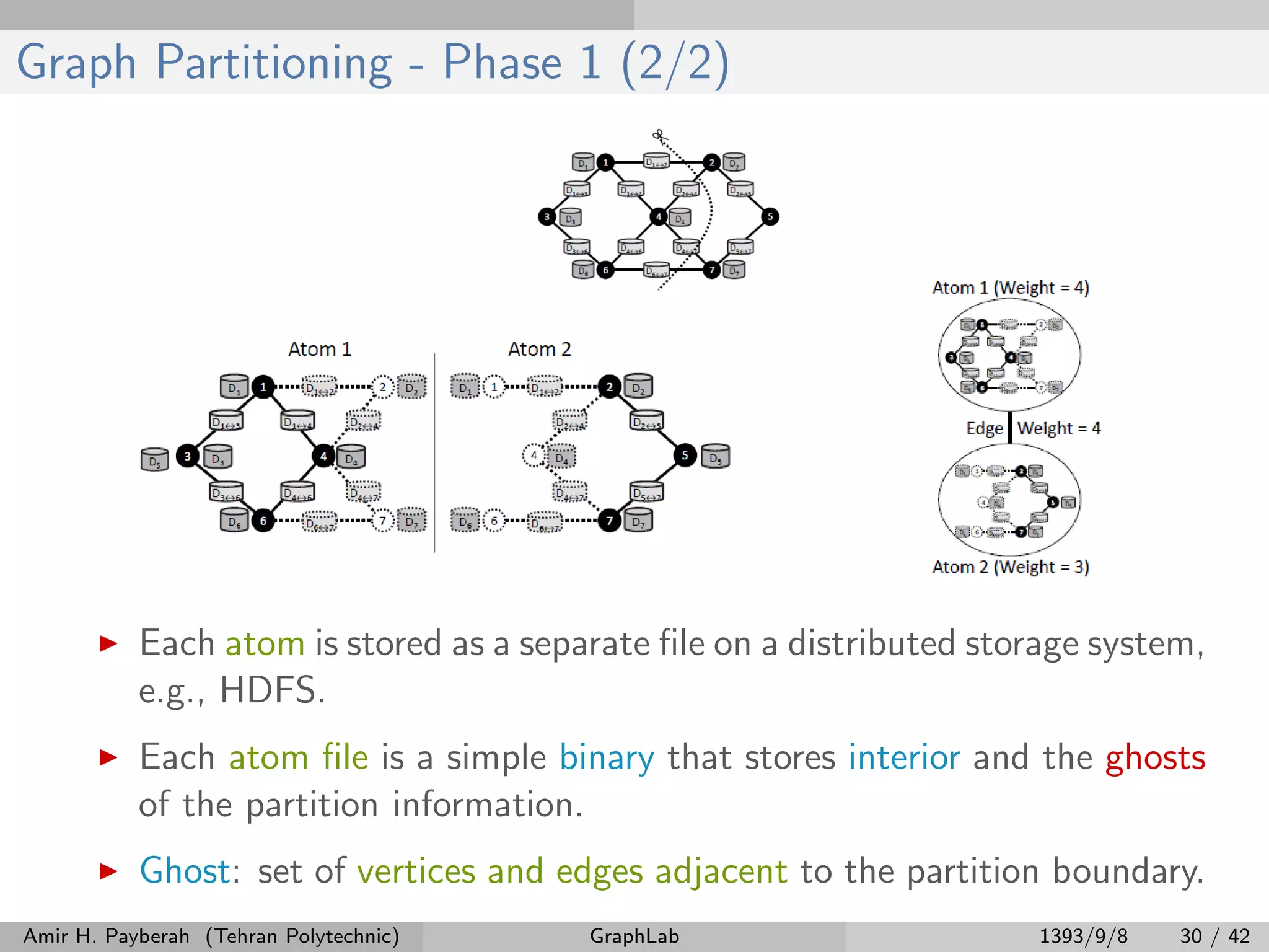 Graph Partitioning - Phase 1 (2/2) Each atom is stored as a separate ﬁle on a distributed storage system, e.g., HDFS. Each atom ﬁle is a simple binary that stores interior and the ghosts of the partition information. Ghost: set of vertices and edges adjacent to the partition boundary. Amir H. Payberah (Tehran Polytechnic) GraphLab 1393/9/8 30 / 42 