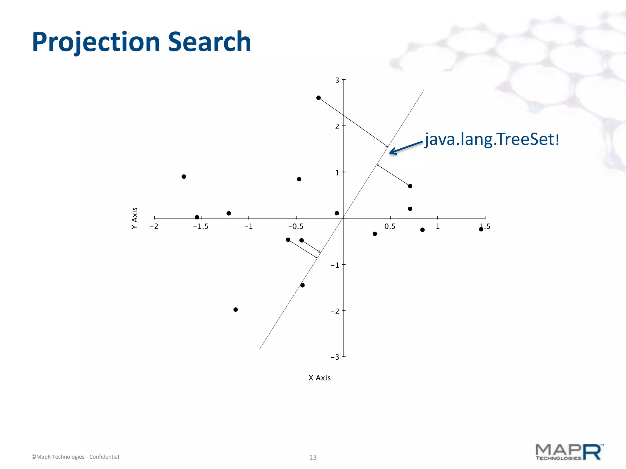 Projection Search


                                         java.lang.TreeSet!




©MapR Technologies - Confidential   13
 