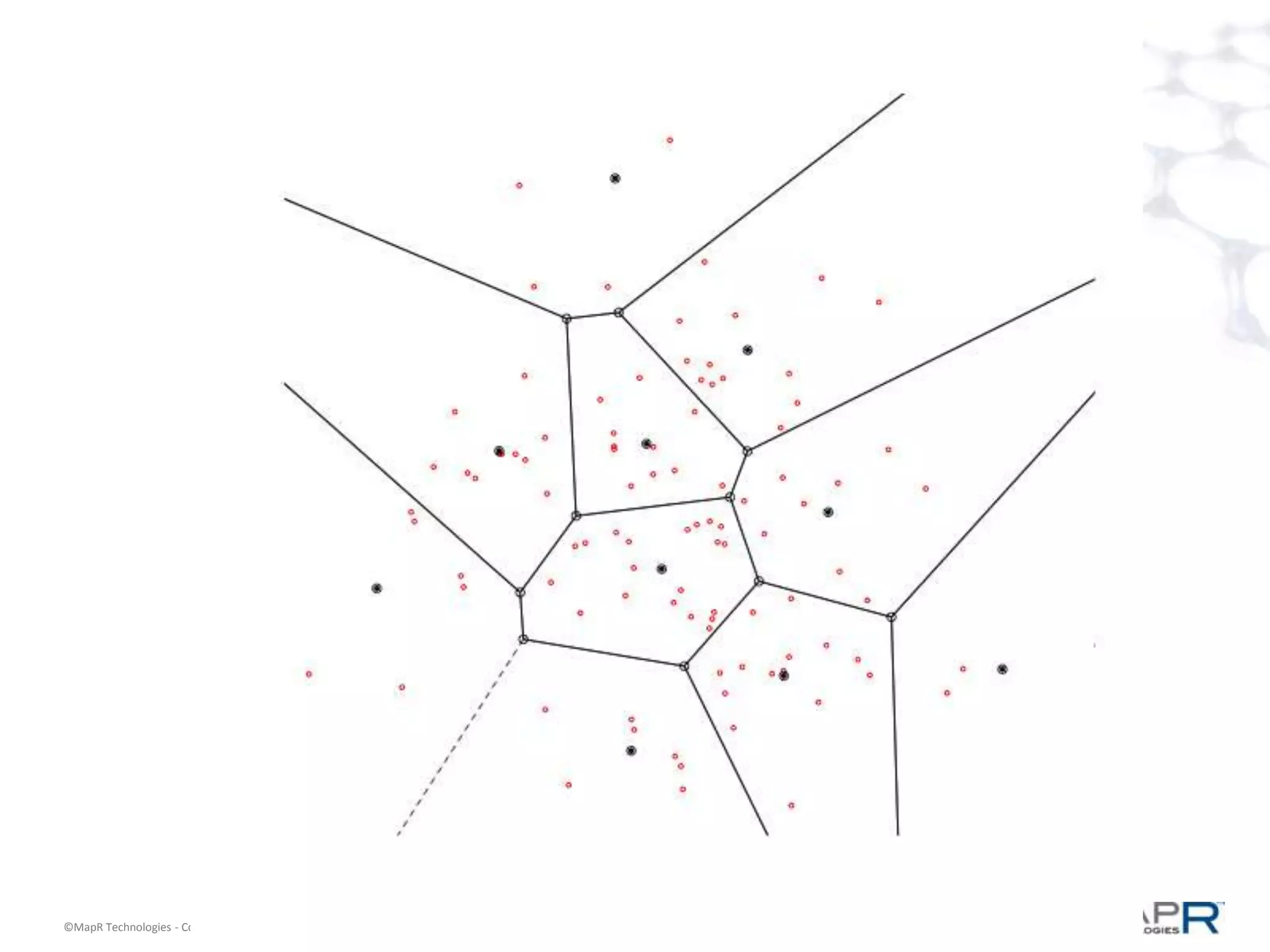 ©MapR Technologies - Confidential   19
 