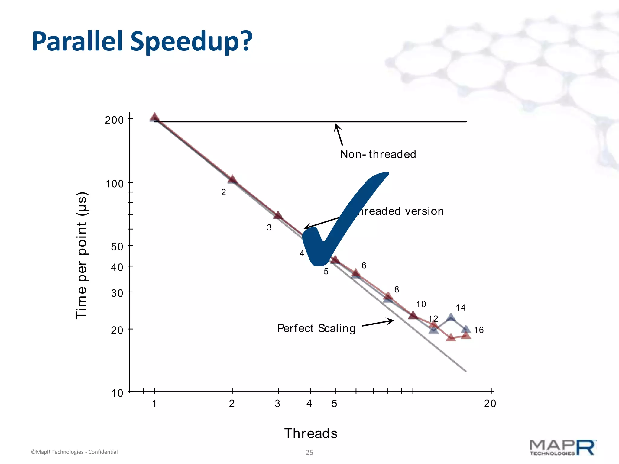 Parallel Speedup?

                                        200


                                                                                     Non- threaded




                                                                  ✓
                                        100
                                                  2
                 Tim e per point (μs)




                                                                                      Threaded version
                                                          3

                                        50
                                                                    4
                                        40                                              6
                                                                             5

                                                                                              8
                                        30
                                                                                                  10        14
                                                                                                       12
                                        20                    Perfect Scaling                                    16




                                        10
                                              1       2       3         4        5                                    20


                                                                  Threads
©MapR Technologies - Confidential                                       25
 