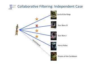 CollaboraZve	
  Filtering:	
  Independent	
  Case	
  
Lord	
  of	
  the	
  Rings	
  

Star	
  Wars	
  IV	
  

Star	
  Wars	
  I	
  

Harry	
  Poder	
  

Pirates	
  of	
  the	
  Caribbean	
  	
  

 
