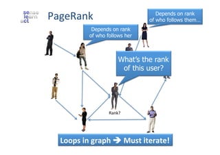 PageRank	
  

Depends on rank
of who follows them…

Depends on rank
of who follows her

What’s the rank
of this user?

Rank?	
  

Loops	
  in	
  graph	
  è	
  Must	
  iterate!	
  

 