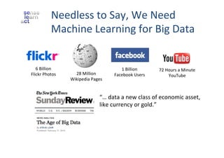 Needless	
  to	
  Say,	
  We	
  Need	
  
Machine	
  Learning	
  for	
  Big	
  Data	
  

6	
  Billion	
  	
  
Flickr	
  Photos	
  

28	
  Million	
  	
  
Wikipedia	
  Pages	
  

1	
  Billion	
  
Facebook	
  Users	
  

72	
  Hours	
  a	
  Minute	
  
YouTube	
  

“…	
  data	
  a	
  new	
  class	
  of	
  economic	
  asset,	
  
like	
  currency	
  or	
  gold.”	
  

 