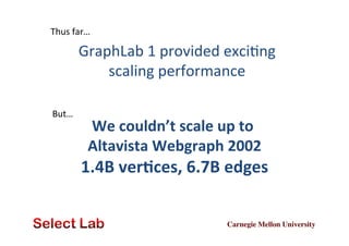 Thus	
  far…	
  

GraphLab	
  1	
  provided	
  exciZng	
  
scaling	
  performance	
  
But…	
  

We	
  couldn’t	
  scale	
  up	
  to	
  
	
  
Altavista	
  Webgraph	
  2002
	
  

1.4B	
  ver4ces,	
  6.7B	
  edges
	
  
Carnegie Mellon University	


 