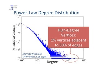Power-­‐Law	
  Degree	
  DistribuZon	
  
10

Number	
  of	
  VerZces	
  
count

10

8

10

High-­‐Degree	
  	
  
VerZces:	
  	
  
1%	
  verZces	
  adjacent	
  
to	
  50%	
  of	
  edges	
  	
  

6

10

4

10

2

10

0

10

AltaVista	
  WebGraph	
  
1.4B	
  VerZces,	
  6.6B	
  Edges	
  
0

10

2

10

4

Degree	
  
10
degree

6

10

8

10

 