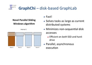 GraphChi	
  –	
  disk-­‐based	
  GraphLab	
  
!

Novel	
  Parallel	
  Sliding	
  	
  
Windows	
  algorithm	
  

!

!

Fast!	
  
Solves	
  tasks	
  as	
  large	
  as	
  current	
  
distributed	
  systems	
  
Minimizes	
  non-­‐sequenZal	
  disk	
  
accesses	
  	
  
!

!

Eﬃcient	
  on	
  both	
  SSD	
  and	
  hard-­‐
drive	
  

Parallel,	
  asynchronous	
  
execuZon	
  

 