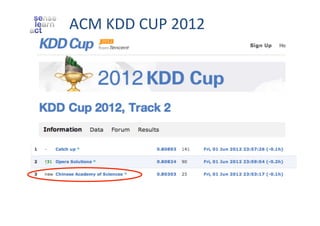 ACM	
  KDD	
  CUP	
  2012	
  

 