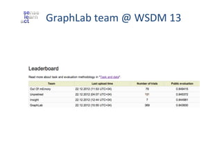 GraphLab	
  team	
  @	
  WSDM	
  13	
  

 