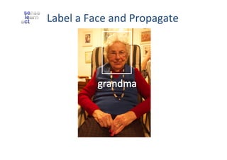 Label	
  a	
  Face	
  and	
  Propagate	
  

 