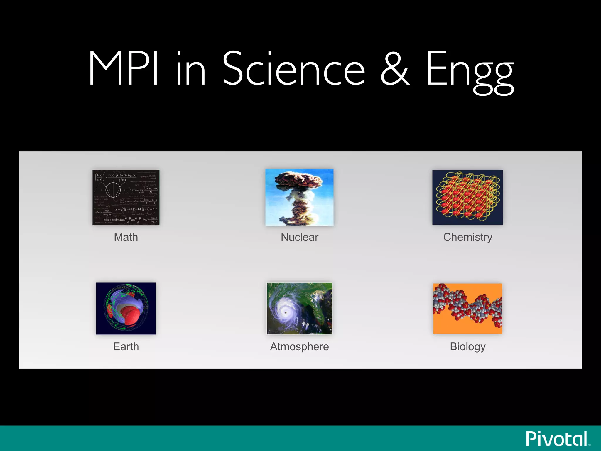 MPI in Science & Engg
Earth Atmosphere
Chemistry
Biology
Math Nuclear
 
