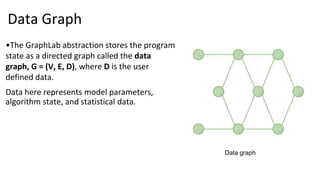 Graphlab Abc GraphLab | PDF
