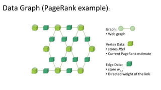 GraphLab | PDF