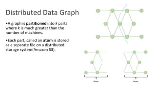 Graphlab Abc GraphLab | PDF