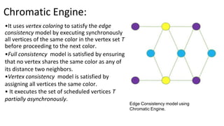 GraphLab | PDF