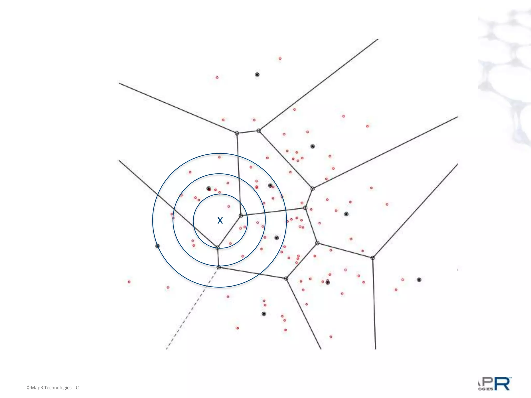 20©MapR Technologies - Confidential
x
 