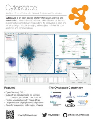 Cytoscape
An Open Source Platform for Network Analysis and Visualization
Cytoscape is an open source platform for graph analysis and
visualization. It is the de-facto standard tool in life science field and
its core features are domain independent. Its ecosystem is open and
still expanding to support emerging technologies. It is free for both
academic and commercial use.
- Open Source (LGPL)
- Support for standard data file formats
- GraphML, SIF, XGMML, GML, CSV, etc.
- Flexible visualization with Visual Styles
- Large selection of graph layout algorithms
- Open for expansion: wide variety of Apps
Features The Cytoscape Consortium
www.cytoscape.org @cytoscape github.com/cytoscape
 