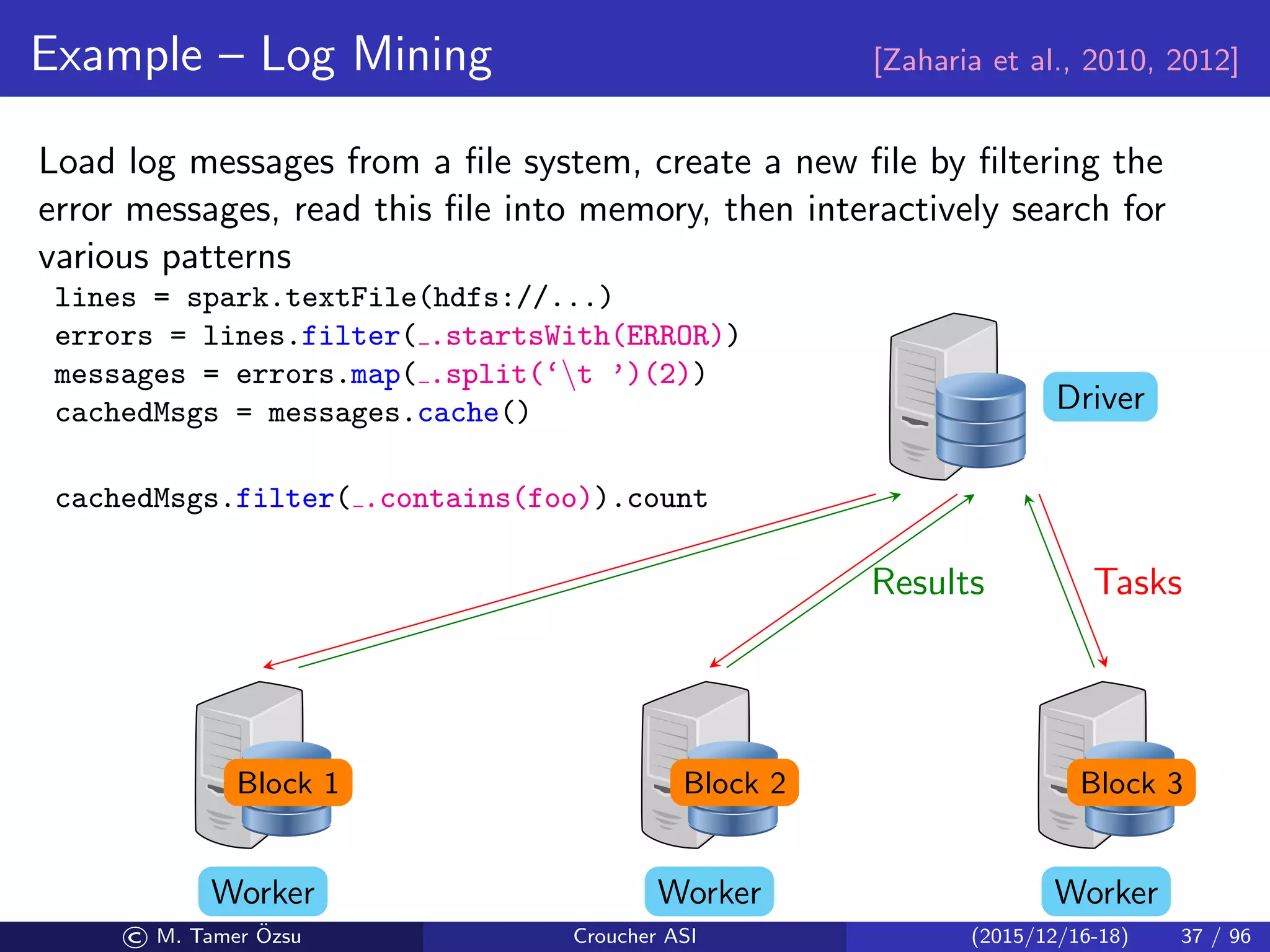 Example – Log Mining [Zaharia et al., 2010, 2012]
Load log messages from a ﬁle system, create a new ﬁle by ﬁltering the
error messages, read this ﬁle into memory, then interactively search for
various patterns
lines = spark.textFile(hdfs://...)
errors = lines.filter( .startsWith(ERROR))
messages = errors.map( .split(‘t ’)(2))
cachedMsgs = messages.cache()
cachedMsgs.filter( .contains(foo)).count
Driver
WorkerWorkerWorker
Block 1 Block 2 Block 3
TasksResults
© M. Tamer ¨Ozsu Croucher ASI (2015/12/16-18) 37 / 96
 