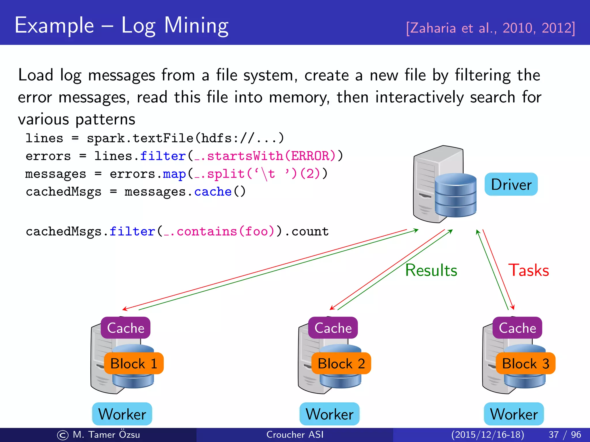 Example – Log Mining [Zaharia et al., 2010, 2012]
Load log messages from a ﬁle system, create a new ﬁle by ﬁltering the
error messages, read this ﬁle into memory, then interactively search for
various patterns
lines = spark.textFile(hdfs://...)
errors = lines.filter( .startsWith(ERROR))
messages = errors.map( .split(‘t ’)(2))
cachedMsgs = messages.cache()
cachedMsgs.filter( .contains(foo)).count
Driver
WorkerWorkerWorker
Block 1 Block 2 Block 3
TasksResults
Cache Cache Cache
© M. Tamer ¨Ozsu Croucher ASI (2015/12/16-18) 37 / 96
 