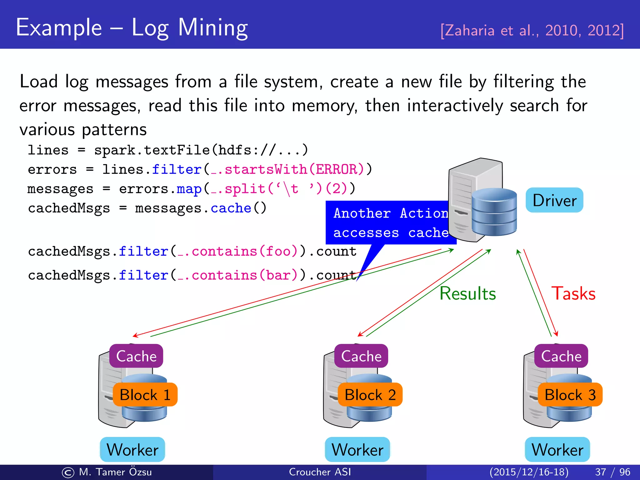 Example – Log Mining [Zaharia et al., 2010, 2012]
Load log messages from a ﬁle system, create a new ﬁle by ﬁltering the
error messages, read this ﬁle into memory, then interactively search for
various patterns
lines = spark.textFile(hdfs://...)
errors = lines.filter( .startsWith(ERROR))
messages = errors.map( .split(‘t ’)(2))
cachedMsgs = messages.cache()
cachedMsgs.filter( .contains(foo)).count
cachedMsgs.filter( .contains(bar)).count
Another Action
accesses cache
Driver
WorkerWorkerWorker
Block 1 Block 2 Block 3
TasksResults
Cache Cache Cache
© M. Tamer ¨Ozsu Croucher ASI (2015/12/16-18) 37 / 96
 
