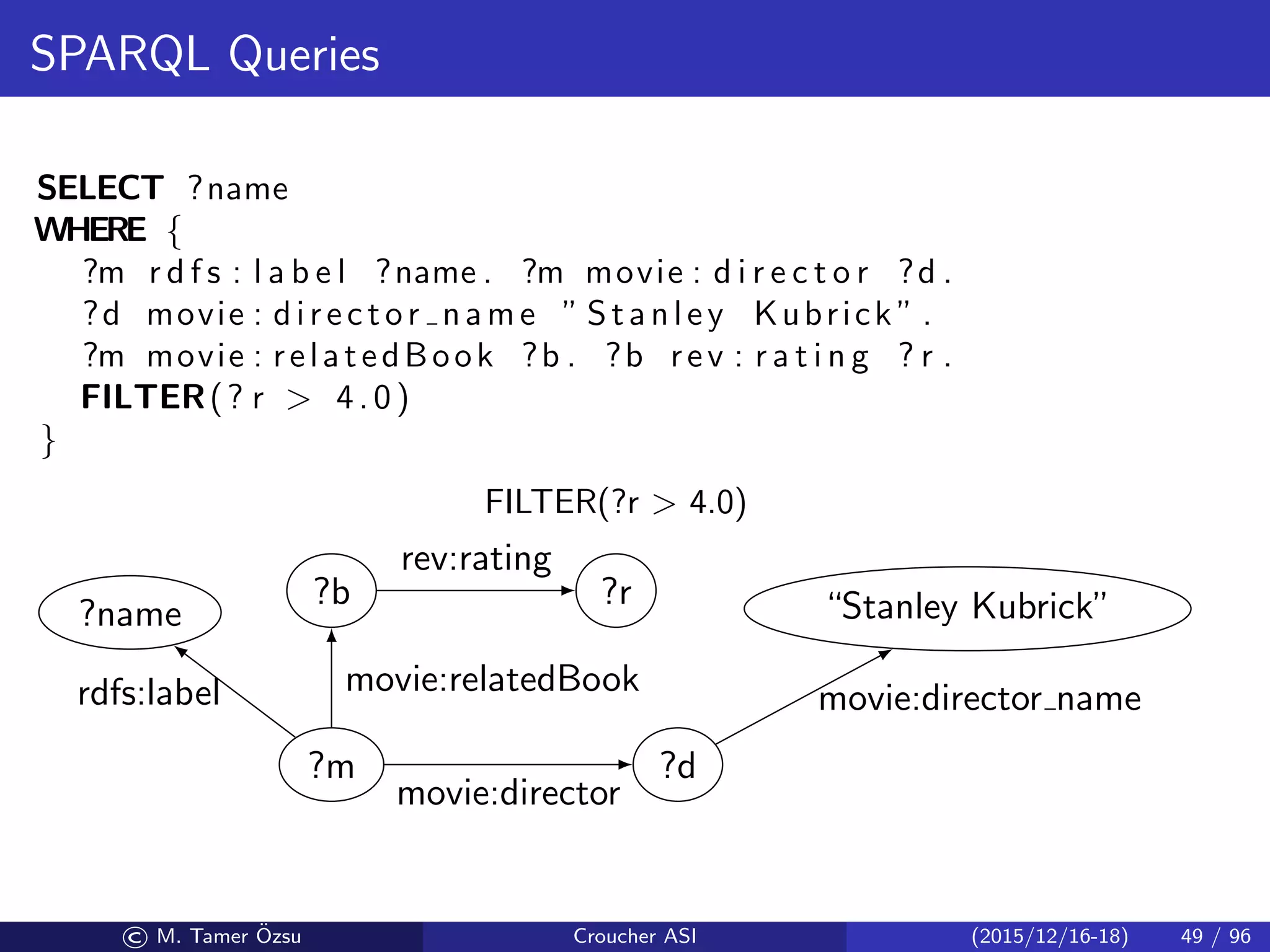 SPARQL Queries
SELECT ?name
WHERE {
?m r d f s : l a b e l ?name . ?m movie : d i r e c t o r ?d .
?d movie : director name ” Stanley Kubrick ” .
?m movie : relatedBook ?b . ?b rev : r a t i n g ? r .
FILTER(? r  4.0)
}
?m ?d
movie:director
?name
rdfs:label
?b
movie:relatedBook
“Stanley Kubrick”
movie:director name
?r
rev:rating
FILTER(?r  4.0)
© M. Tamer ¨Ozsu Croucher ASI (2015/12/16-18) 49 / 96
 