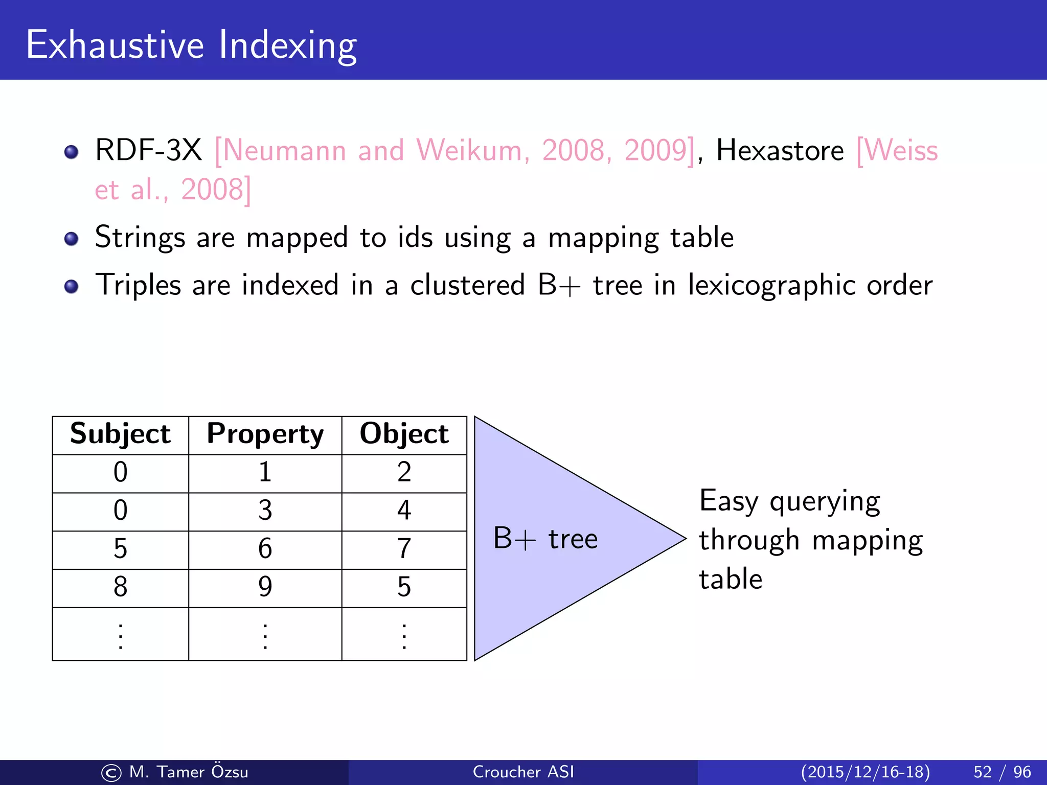 Exhaustive Indexing
RDF-3X [Neumann and Weikum, 2008, 2009], Hexastore [Weiss
et al., 2008]
Strings are mapped to ids using a mapping table
Triples are indexed in a clustered B+ tree in lexicographic order
Subject Property Object
0 1 2
0 3 4
5 6 7
8 9 5
...
...
...
B+ tree
Easy querying
through mapping
table
© M. Tamer ¨Ozsu Croucher ASI (2015/12/16-18) 52 / 96
 