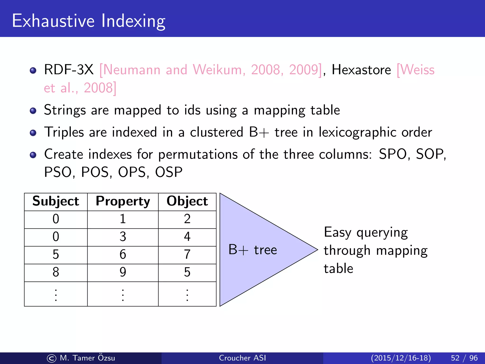 Exhaustive Indexing
RDF-3X [Neumann and Weikum, 2008, 2009], Hexastore [Weiss
et al., 2008]
Strings are mapped to ids using a mapping table
Triples are indexed in a clustered B+ tree in lexicographic order
Create indexes for permutations of the three columns: SPO, SOP,
PSO, POS, OPS, OSP
Subject Property Object
0 1 2
0 3 4
5 6 7
8 9 5
...
...
...
B+ tree
Easy querying
through mapping
table
© M. Tamer ¨Ozsu Croucher ASI (2015/12/16-18) 52 / 96
 