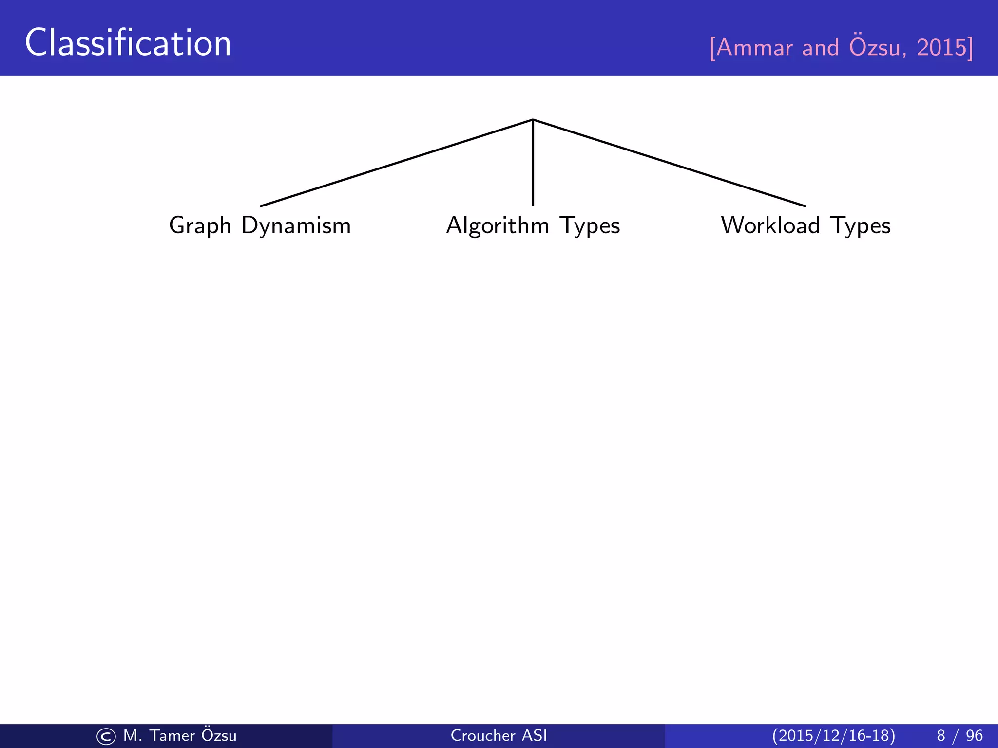 Classiﬁcation [Ammar and ¨Ozsu, 2015]
Graph Dynamism
Static
Graphs
Dynamic
Graphs
Streaming
Graphs
Evolving
Graphs
Algorithm Types
Oﬄine Online
Streaming Incremental
Dynamic
Batch
Dynamic
Workload Types
Online
Queries
Analytics
Workloads
© M. Tamer ¨Ozsu Croucher ASI (2015/12/16-18) 8 / 96
 