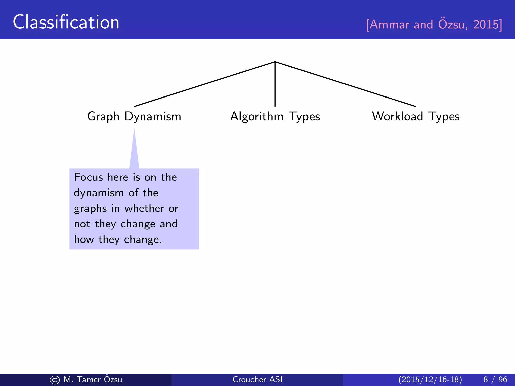 Classiﬁcation [Ammar and ¨Ozsu, 2015]
Graph Dynamism
Static
Graphs
Dynamic
Graphs
Streaming
Graphs
Evolving
Graphs
Algorithm Types
Oﬄine Online
Streaming Incremental
Dynamic
Batch
Dynamic
Workload Types
Online
Queries
Analytics
Workloads
Focus here is on the
dynamism of the
graphs in whether or
not they change and
how they change.
© M. Tamer ¨Ozsu Croucher ASI (2015/12/16-18) 8 / 96
 