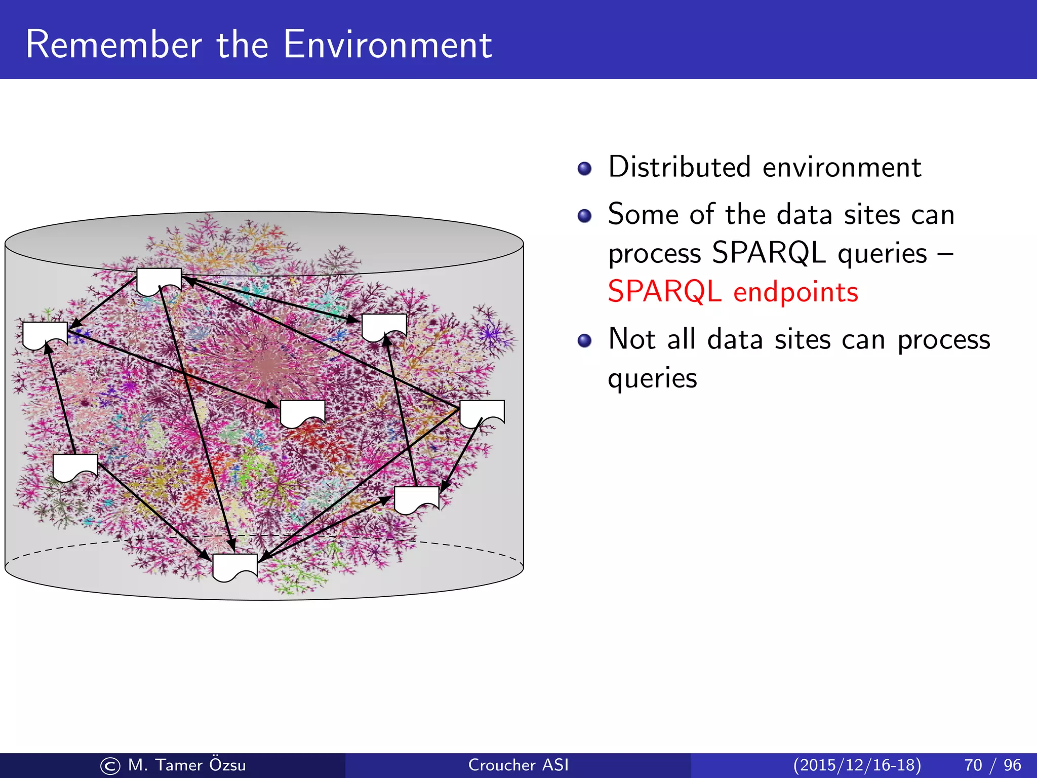 Remember the Environment
Distributed environment
Some of the data sites can
process SPARQL queries –
SPARQL endpoints
Not all data sites can process
queries
© M. Tamer ¨Ozsu Croucher ASI (2015/12/16-18) 70 / 96
 
