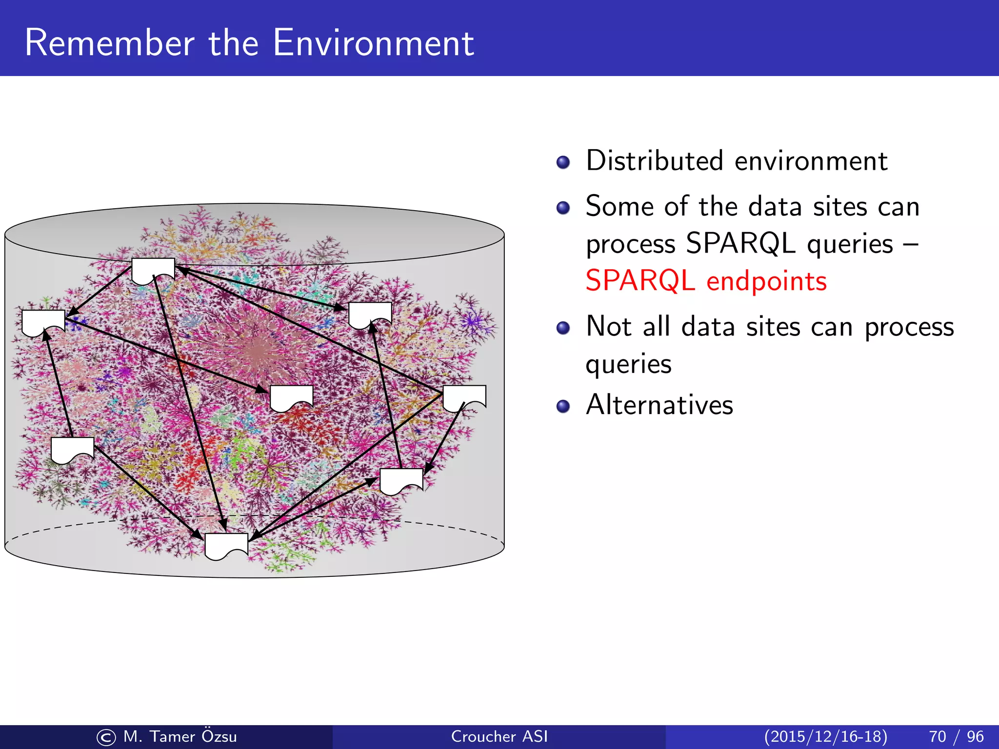 Remember the Environment
Distributed environment
Some of the data sites can
process SPARQL queries –
SPARQL endpoints
Not all data sites can process
queries
Alternatives
© M. Tamer ¨Ozsu Croucher ASI (2015/12/16-18) 70 / 96
 