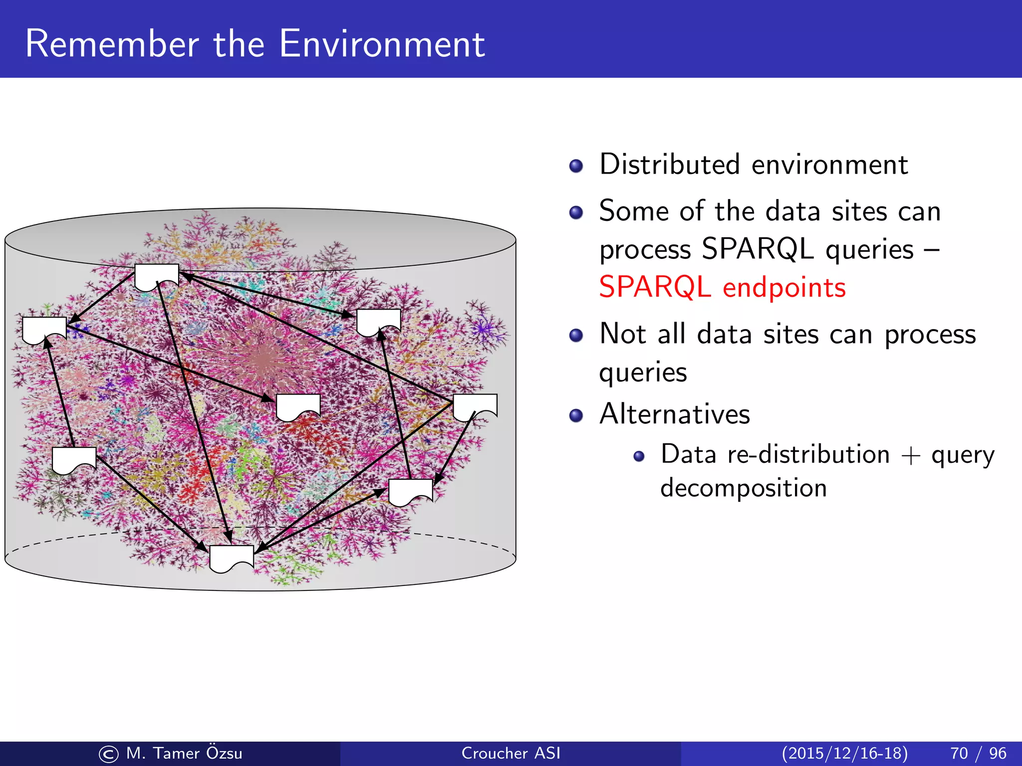 Remember the Environment
Distributed environment
Some of the data sites can
process SPARQL queries –
SPARQL endpoints
Not all data sites can process
queries
Alternatives
Data re-distribution + query
decomposition
© M. Tamer ¨Ozsu Croucher ASI (2015/12/16-18) 70 / 96
 
