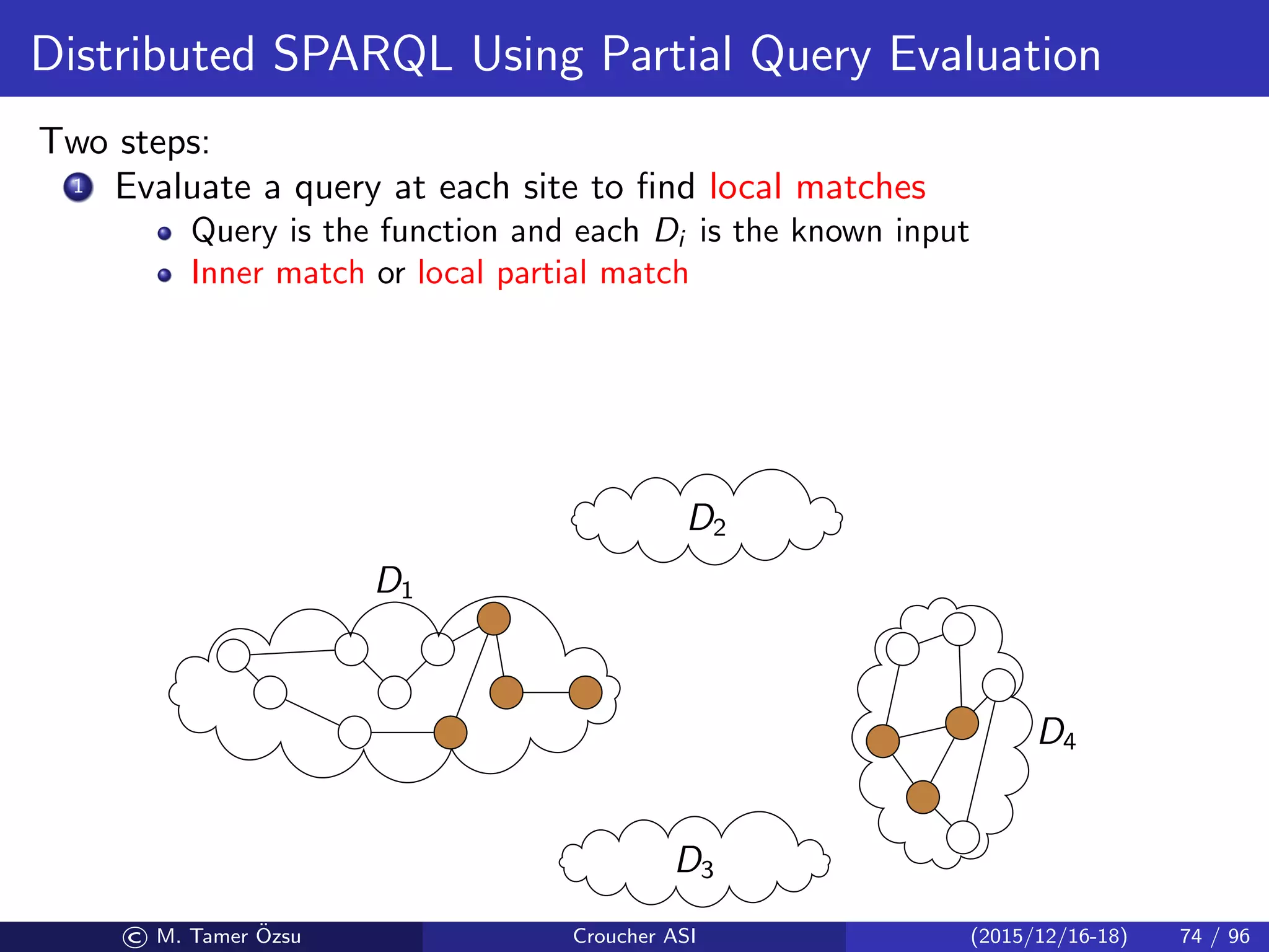 Distributed SPARQL Using Partial Query Evaluation
Two steps:
1 Evaluate a query at each site to ﬁnd local matches
Query is the function and each Di is the known input
Inner match or local partial match
D1
D2
D3
D4
© M. Tamer ¨Ozsu Croucher ASI (2015/12/16-18) 74 / 96
 