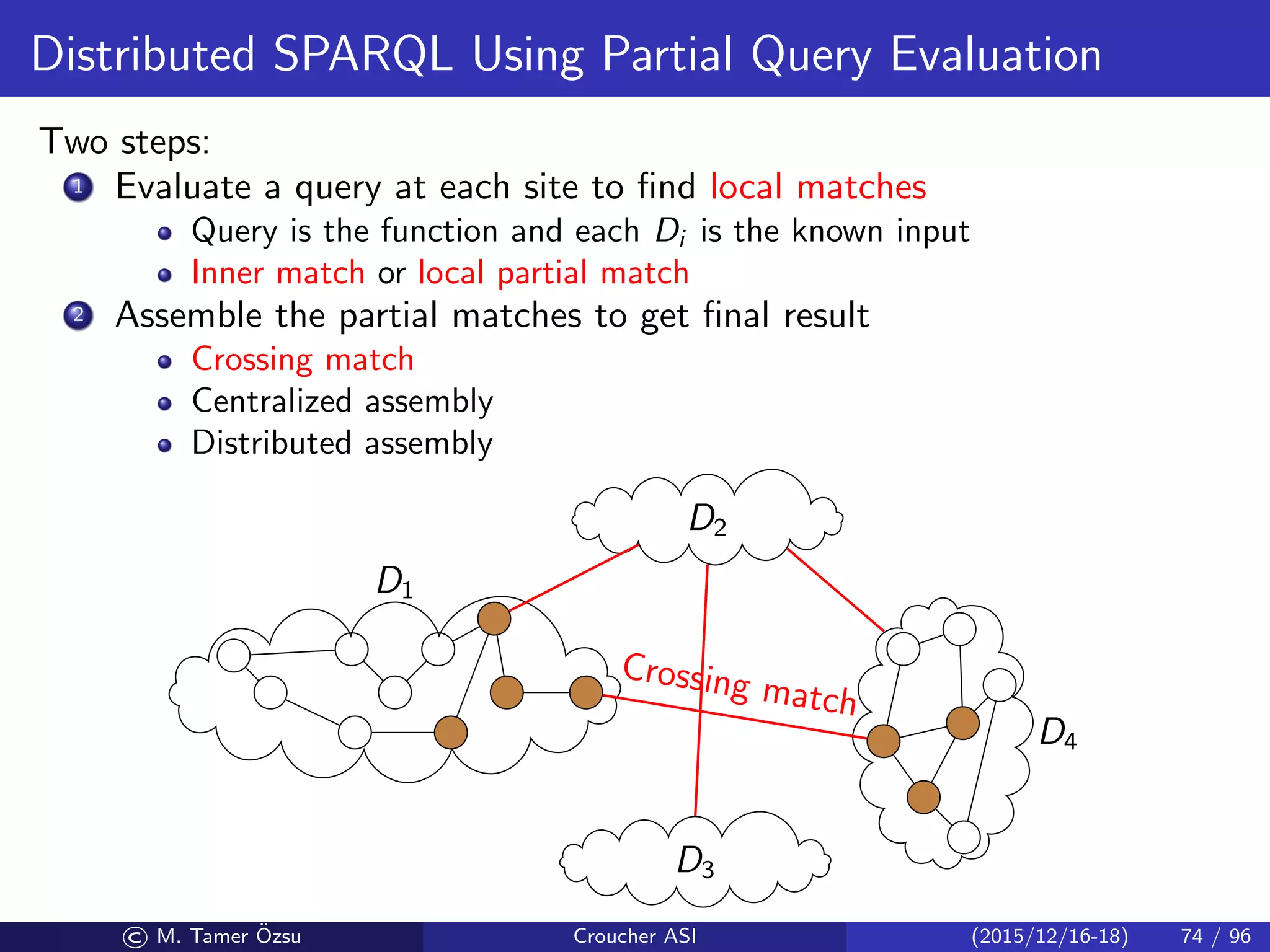 Distributed SPARQL Using Partial Query Evaluation
Two steps:
1 Evaluate a query at each site to ﬁnd local matches
Query is the function and each Di is the known input
Inner match or local partial match
2 Assemble the partial matches to get ﬁnal result
Crossing match
Centralized assembly
Distributed assembly
D1
D2
D3
D4
Crossing match
© M. Tamer ¨Ozsu Croucher ASI (2015/12/16-18) 74 / 96
 