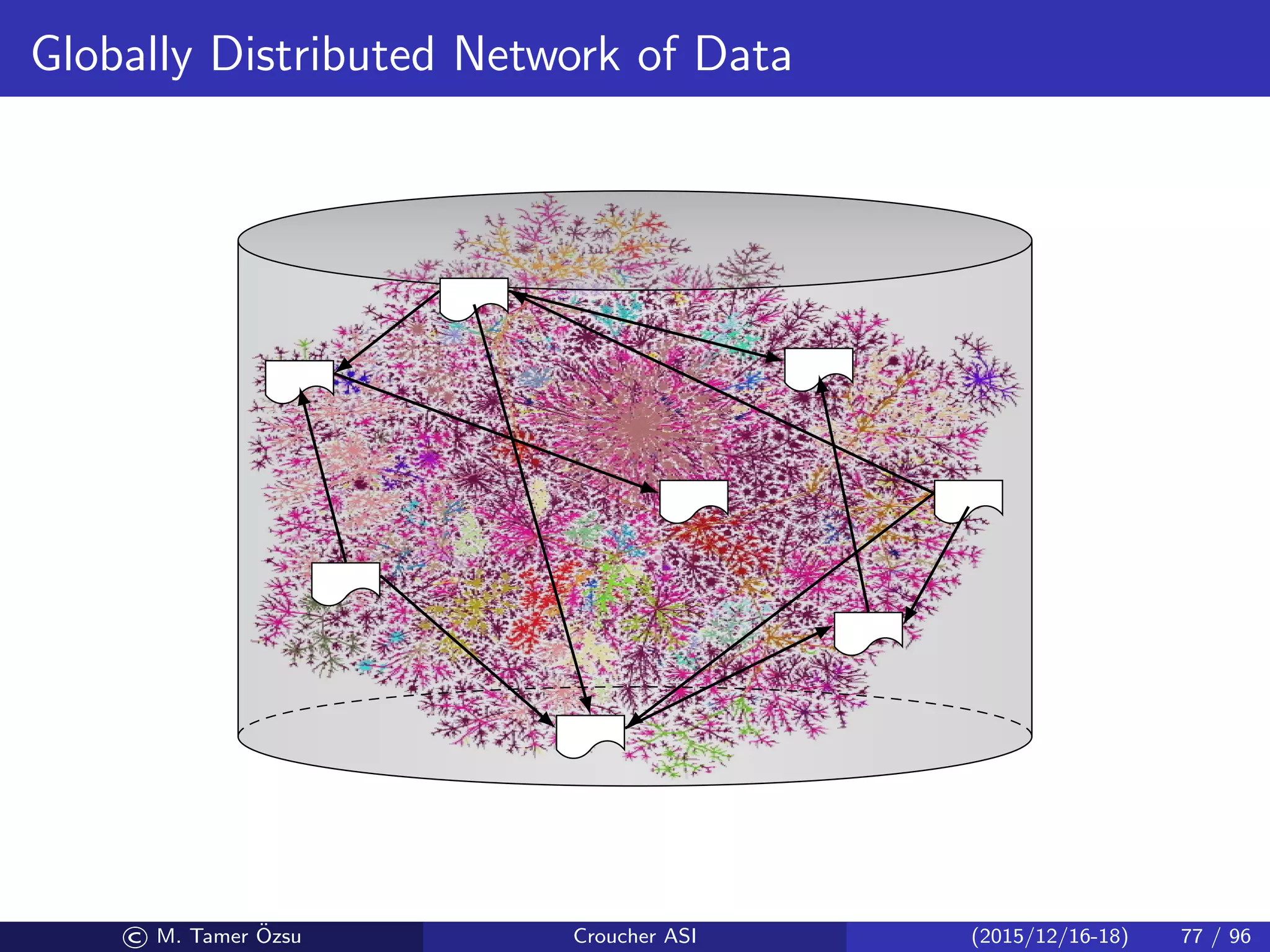 Globally Distributed Network of Data
© M. Tamer ¨Ozsu Croucher ASI (2015/12/16-18) 77 / 96
 