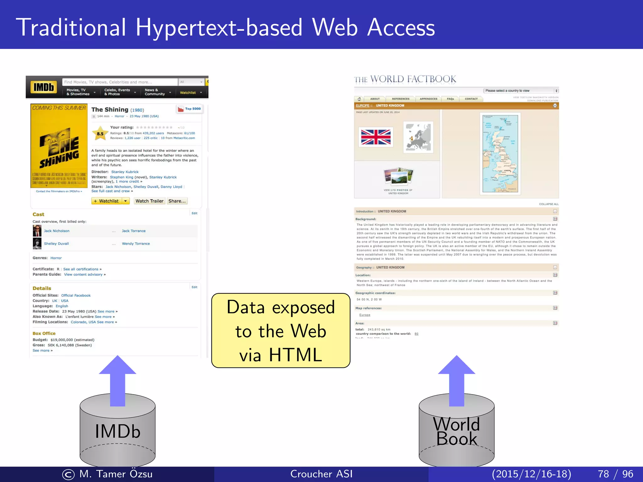 Traditional Hypertext-based Web Access
IMDb World
Book
Data exposed
to the Web
via HTML
© M. Tamer ¨Ozsu Croucher ASI (2015/12/16-18) 78 / 96
 