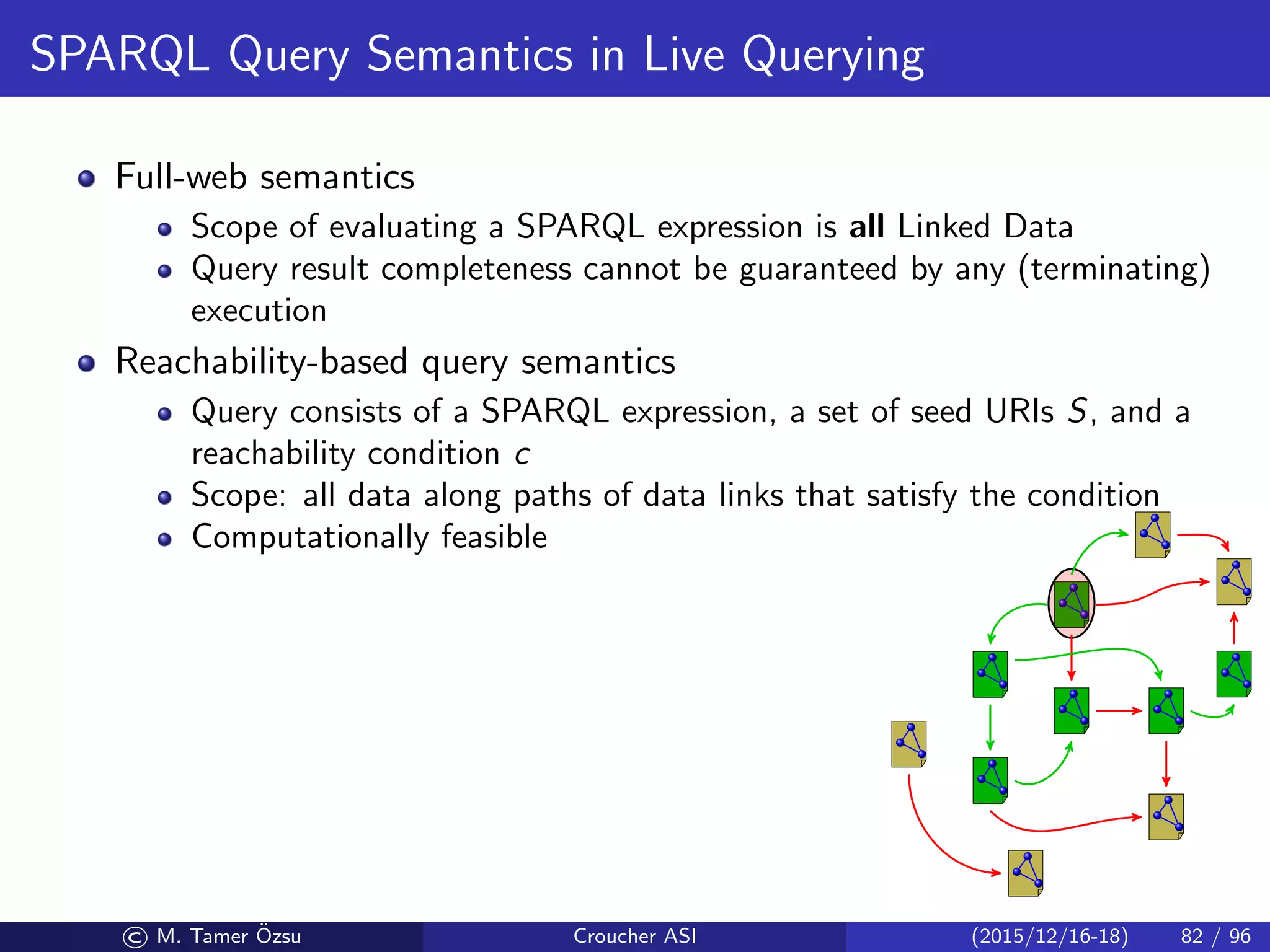 SPARQL Query Semantics in Live Querying
Full-web semantics
Scope of evaluating a SPARQL expression is all Linked Data
Query result completeness cannot be guaranteed by any (terminating)
execution
Reachability-based query semantics
Query consists of a SPARQL expression, a set of seed URIs S, and a
reachability condition c
Scope: all data along paths of data links that satisfy the condition
Computationally feasible
© M. Tamer ¨Ozsu Croucher ASI (2015/12/16-18) 82 / 96
 